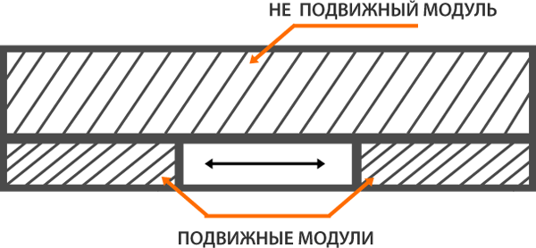 Раздвижные домашние библиотеки