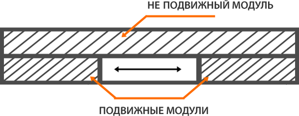 Раздвижные домашние библиотеки