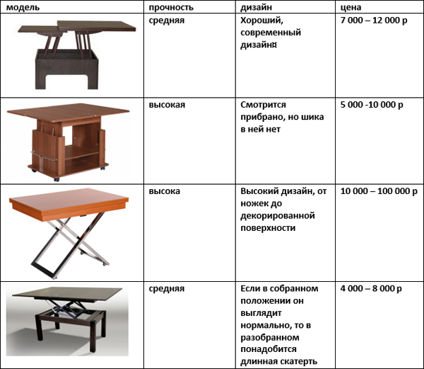 Журнально-обеденный стол-трансформер