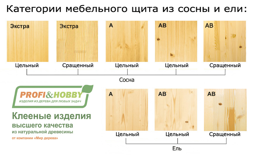 Мебельный щит из сосны размеры и категории